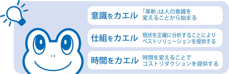 意識をカエル・仕組みをカエル・時間をカエル